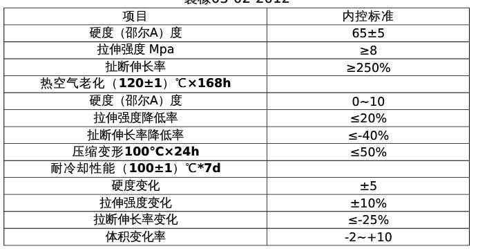 三元乙丙橡膠拉力試驗機(jī)淺析