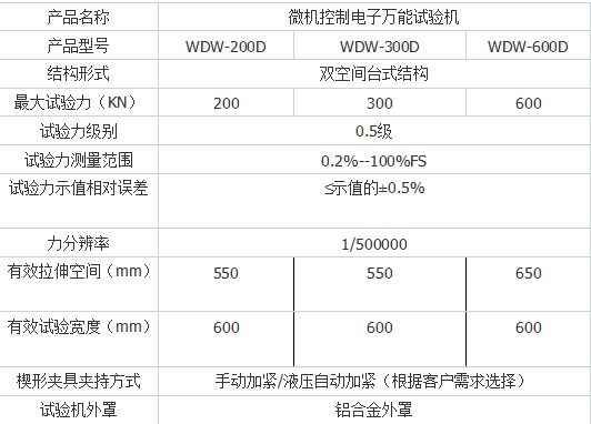 DW-50微機控制電子萬能試驗機