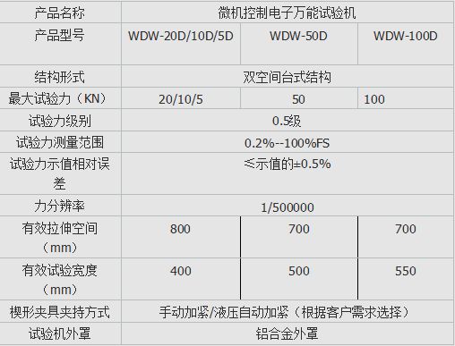 微機(jī)控制安全帶抗拉強(qiáng)度試驗機(jī)