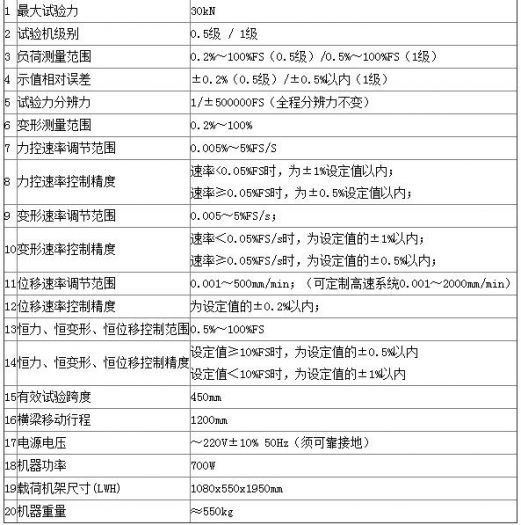 粘結(jié)劑電子萬能試驗機應具備哪些技術(shù)指標呢