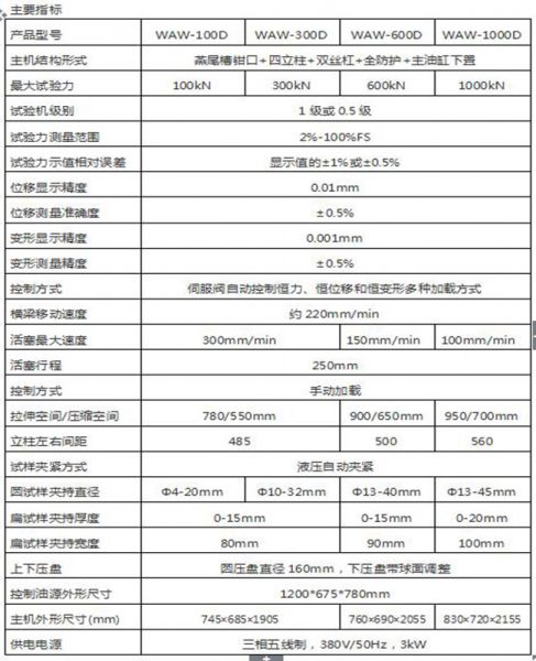 WAW-1000C微機(jī)控制電液伺服萬(wàn)能試驗(yàn)機(jī)（蝸輪蝸桿）